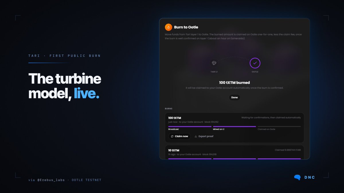DNodeCapital's tweet photo. A quiet but significant milestone today 🐢

@Erebus_Lab just burned $XTM on L1 and claimed it on the Ootle L2. The turbine model working live, on testnet.

This is the engine. Come 11.11, the more the @tari Ootle gets used, the more $XTM burns. Utility up, supply down.

$XTM's deflationary era is loading.