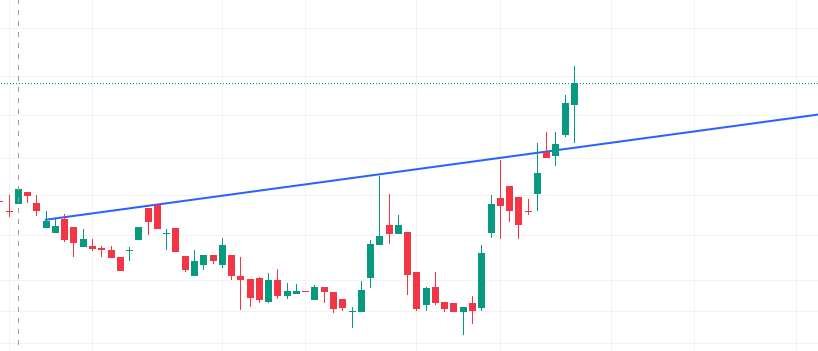 TrendTrader85's tweet photo. कल एक SME लिया था इंट्राडे में। करीब 7% का प्रॉफिट चल रहा था, लेकिन बुक नहीं किया। सेटअप काफी अच्छा लग रहा था और क्लोज डे हाई के पास, तो बुक क्यों करना

लेकिन सुबह भयंकर रेड कैंडल आई😅फिर शाम को अच्छा मूव दिया।

यही तो मार्केट है कभी आपकी conviction को टेस्ट करता है, तो कभी धैर्य https://t.co/9fzTfFkuV5