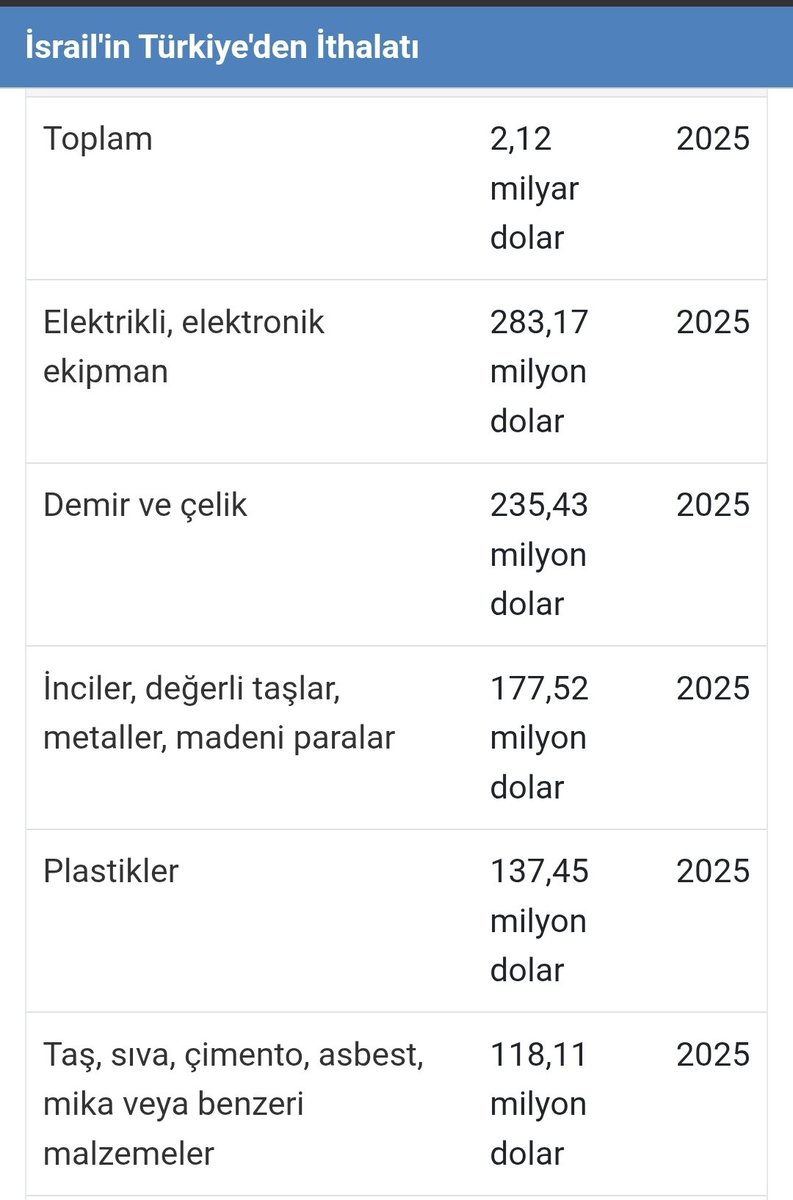 chotanac28's tweet photo. @mehmetcakir_61 Bunu nerene sokmak istersen orana sok. Bu liste uzayıp gidiyor. Buradaki her kalem ürün senin o yalakalık yapan bir tarafına girsin. Bu arada Allah senşn belanı versin diyeceğim ama senşn adınla Allah adını aynı cümlede kullanmak bile sana iltifat olur. https://t.co/Lt3vB26EWM