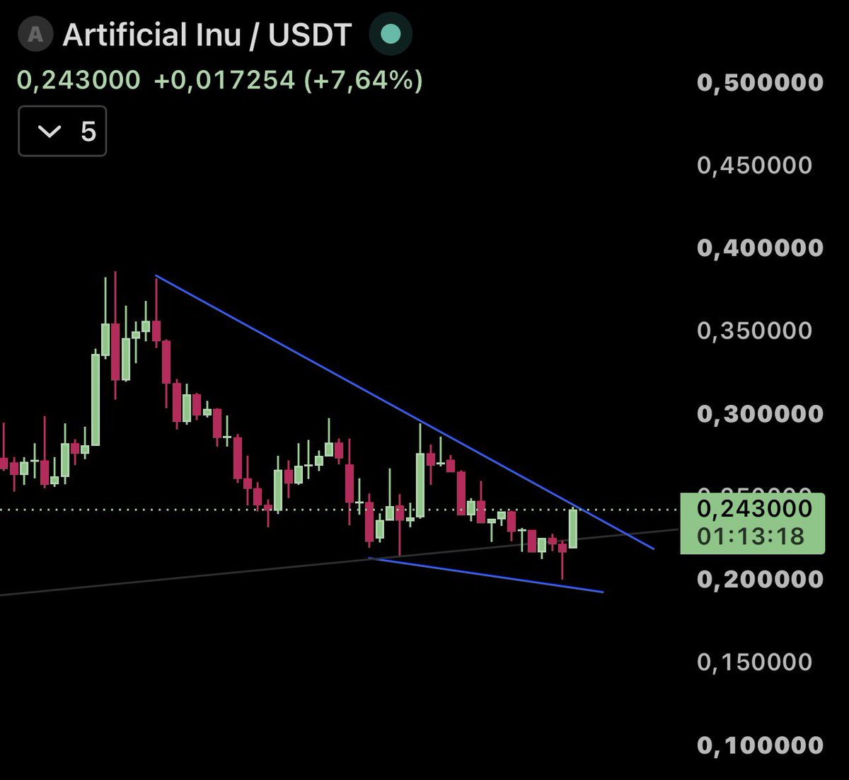 Roya1_Flush's tweet photo. The Inu stays ARTIFICIAL !

LONG robinhood:0x2e8c31162b855a2ffa90f6f8634643ad6f111e18 https://t.co/8CqqbWmUyl