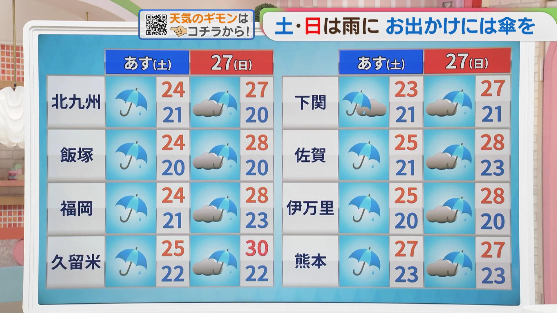 福岡 一 週間 天気