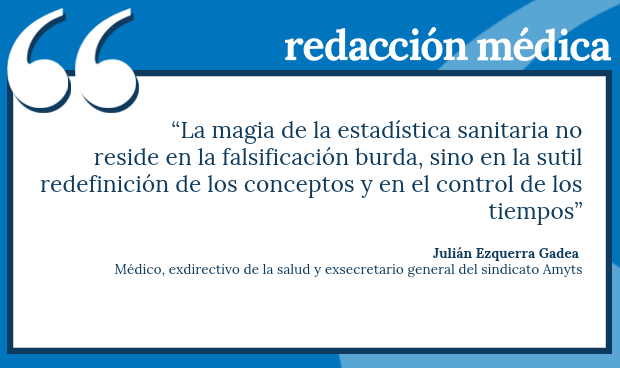 redaccionmedica's tweet photo. #Opinión I Nuevo artículo Julián Ezquerra Gadeax, médico, exdirectivo de la salud y exsecretario general del sindicato @amytsmedicos. 

🖋️'El fenómeno del 'maquillaje' o la manipulación estadística de las listas de espera'

➡️https://t.co/klfxIe5PVr https://t.co/AnGhcDzdVM