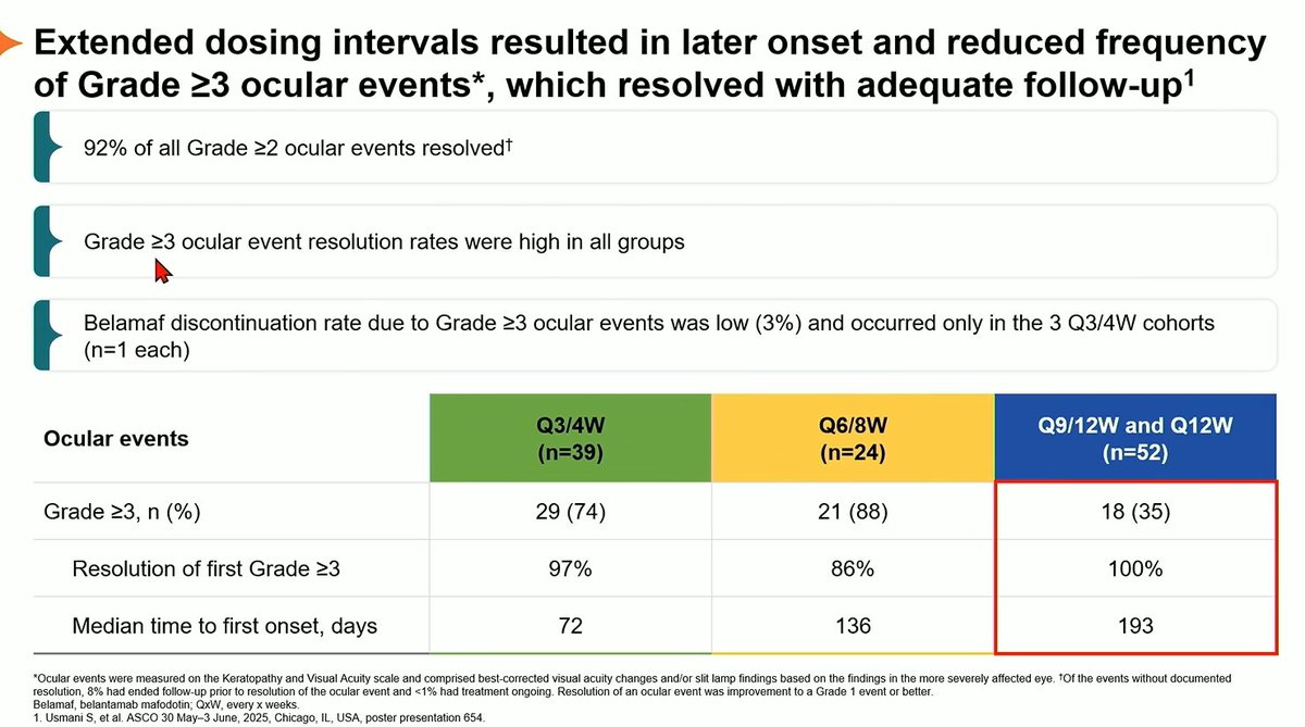 Multiple Myeloma Hub (@MM_Hub) — #IMS26 — DREAMM-9 data slide