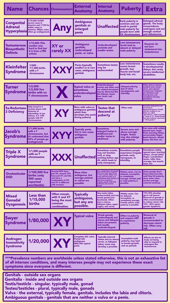 vin1light's tweet photo. @jamscecred @sanskarstine not really. each time you complain we add 5 more genders https://t.co/nX5UOX762y