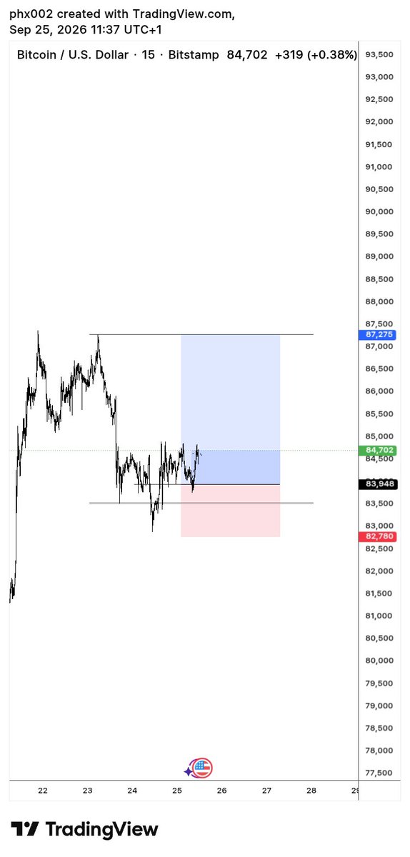 Nuelphx's tweet photo. 6k close to be outside drawdown. 

News today. 

Thanks BTC 
Onto next week 🙏✨ https://t.co/SuPQBBHzFM