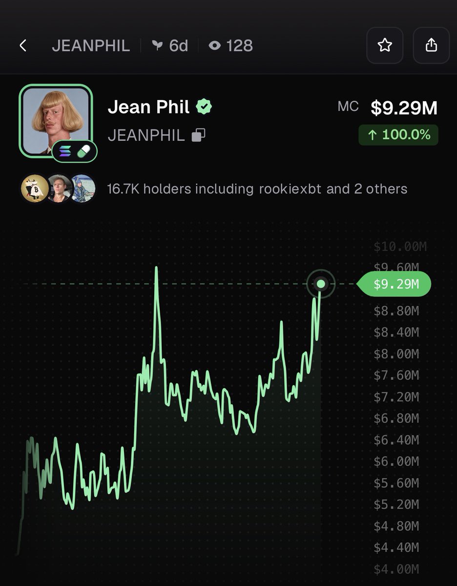 PumpfunEco's tweet photo. $JEANPHIL has pumped 100% today! https://t.co/oALmtLANEF
