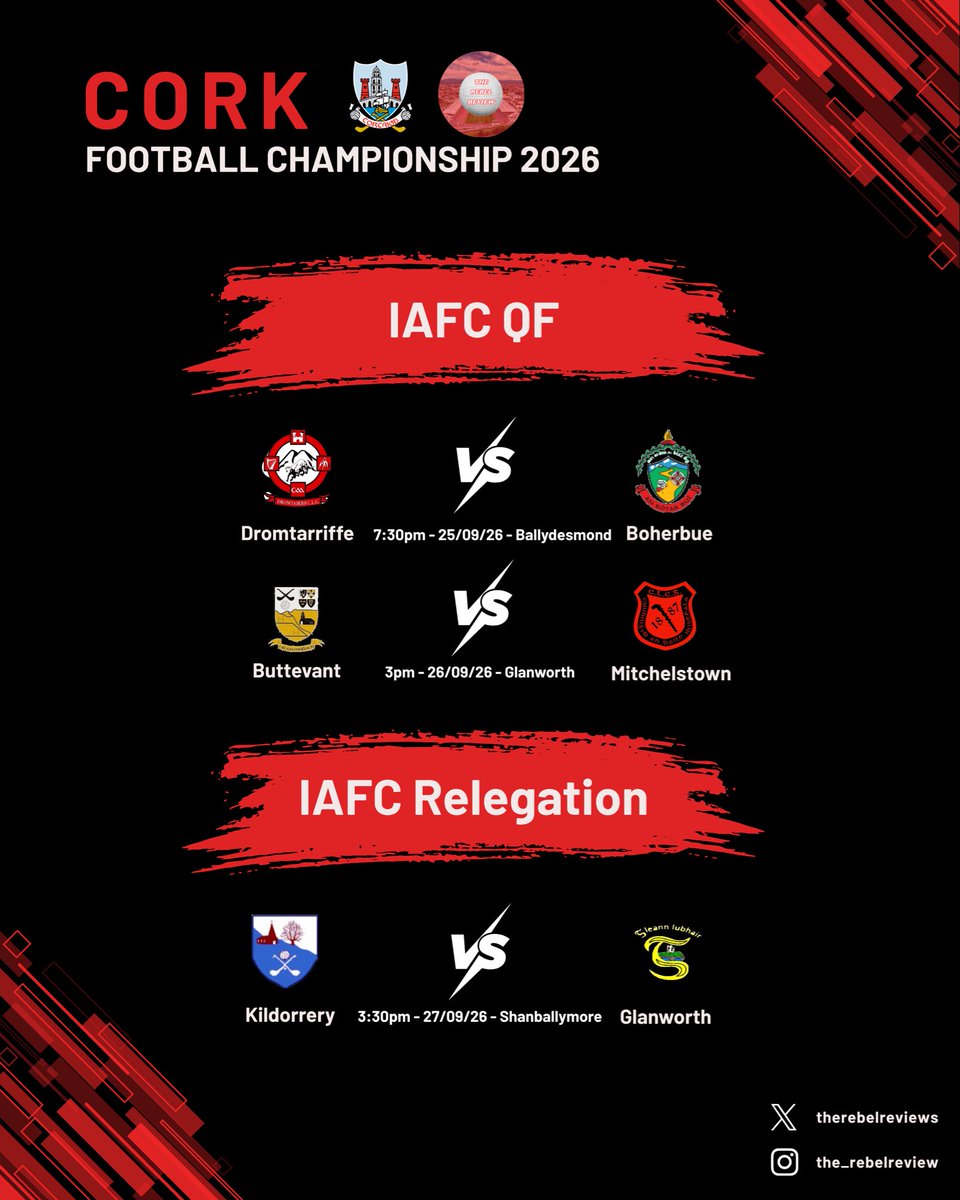 TheRebelReviews's tweet photo. 🏐@OfficialCorkGAA PIFC, IAFC, and PJFC Fixtures - Quarter Finals &amp; Relegation Play Offs https://t.co/raZ6ZVw6T4