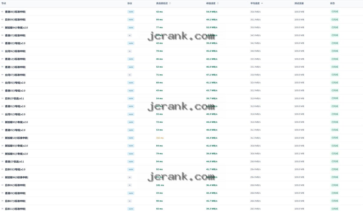 jcrank_com's tweet photo. 速度快的一笔 https://t.co/aA64kSaa4a