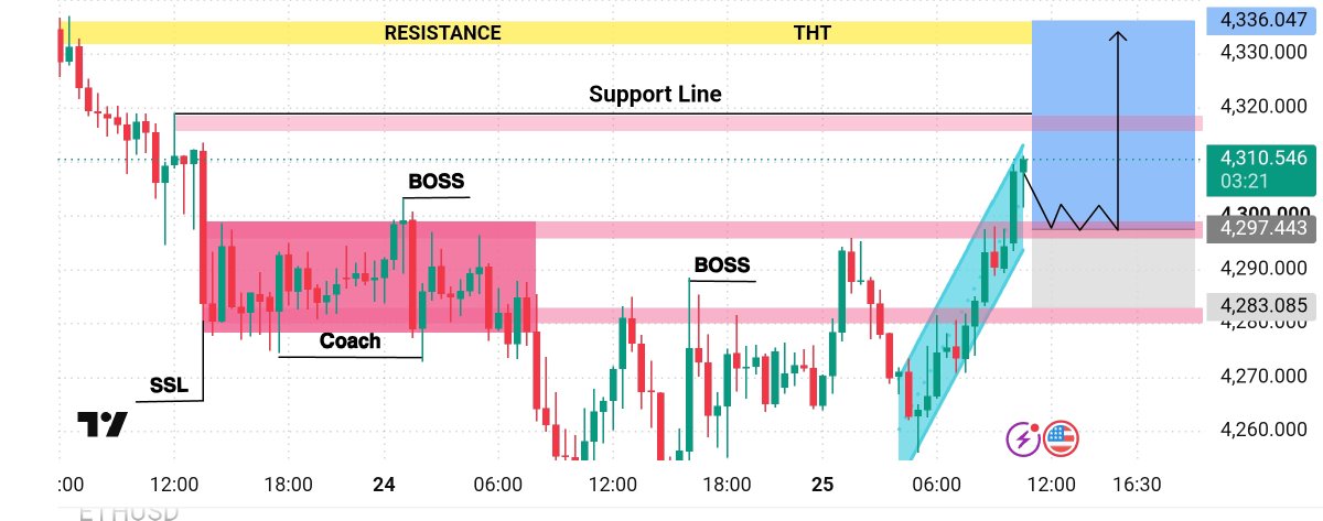 Herry_Xavier3's tweet photo. 📊#XAUUSD BUY NOW 📈
ENTRY - 4297
TP1 - 4303
TP2 - 4317
TP3 - 4336
Stop Loss - 4283

🚀 For Daily Signals, Premium Analysis &amp; Confirmed Entries, Join Our VIP Channel. Link Available In Bio. 🔥 #Gold https://t.co/2eS0y4Eg35