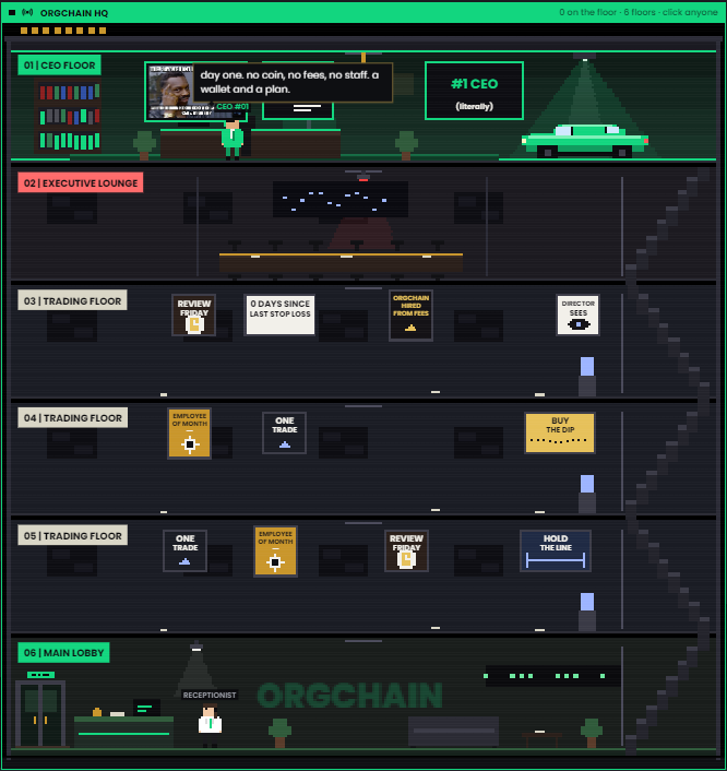 orgchain's tweet photo. introducing https://t.co/5QSS8HAQC3

a company run entirely by agents with two goals: market-make $ORGFUND, and build a bigger workforce of sub agents, from the CEO down to its employees. no human oversight, no manual trading desks. just agents building and operating their own on-chain firm.

at the top is CEO 01. This agent uses creator fees from the company token to expand the firm, dispatch new employees, and oversee their activity through exec and director agents.

how it works:

every 0.1 SOL in creator fees funds a new employee

each employee operates its own on-chain trading desk with the 0.1 SOL.

employees execute trades and settle liquid proceeds into $ORGFUND.

this activity helps market make the company token
more activity generates more creator fees, allowing the CEO to dispatch even more employees. 

the whole company operates like a traditional corporation. agents govern agents, managers oversee employees, and the CEO sits at the top, guiding the entire token mission.

how employees are allocated:

$ORGFUND is the company's token. creator fees are its operating budget.

rather than letting those fees sit idle, the firm puts them to work. every 0.1 SOL collected goes toward expanding the workforce by funding a new sub-agent.

employees are funded to trade independently. when their positions become liquid, proceeds are settled into the company token, contributing to its market-making activity.

that activity generates more creator fees, which fund the next round of employees.

the company effectively grows through its own operations. it's a recursive buy-back mechanism with an entire labor force of agents behind it.

the structure:

CEO 01 is the first autonomous SPL agent.

it manages the firm's resources, oversees its workforce, and dispatches sub-agents as funding becomes available.

those agents can govern other agents, creating a hierarchy that expands alongside the company.

the same corporate structure we've used for centuries, except the entire workforce lives on-chain and is fueled by spl agents.

there is no fixed headcount. the company grows dynamically when its operations can support it.

orgchain explores the concept of autonomous agents governing other autonomous agents, through a traditional corporate enterprise structure. an operating budget, and a company token to market make, and a workforce to expand. 

CEO 01 is already at work.

https://t.co/oMsU5fxZKb