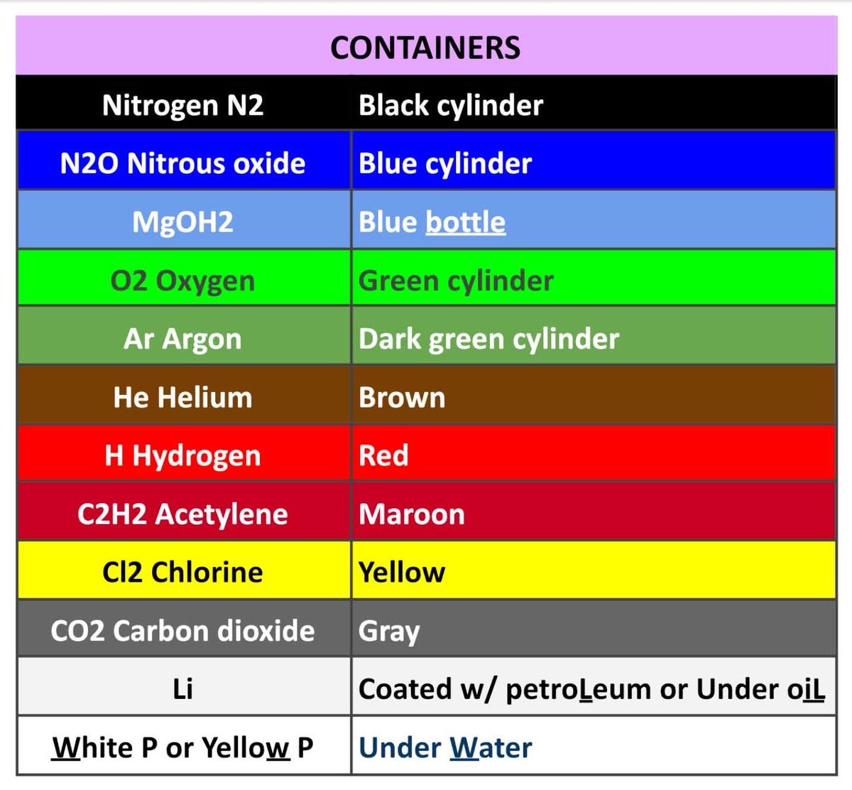 michf0rmin's tweet photo. M1 Storage Cylinders

hydREDgen
COnan Gray
oxyGREEN
BlueN2O Mars
He rshey's
Ace mga taga Maroon school https://t.co/voSMAxVV5y