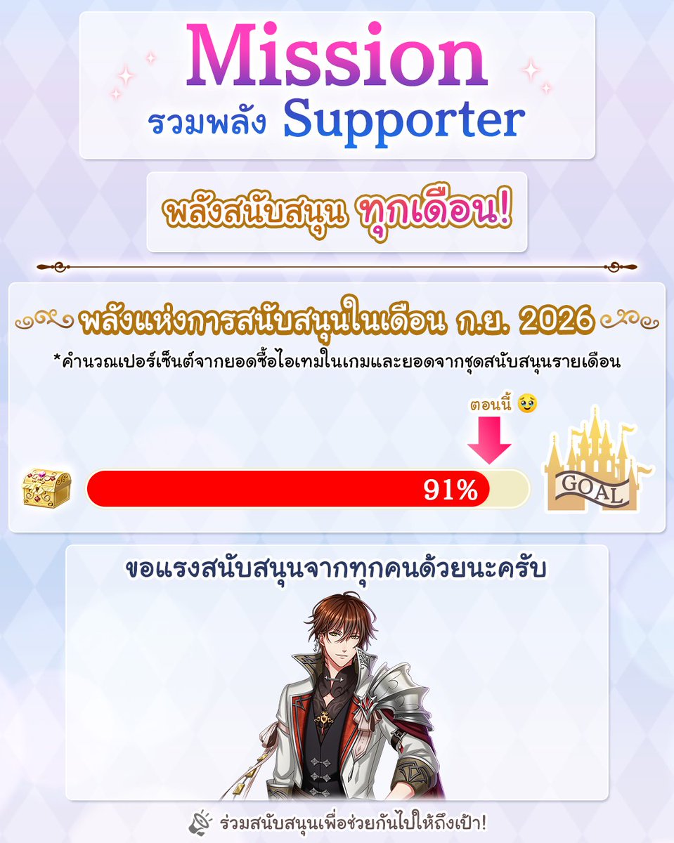 Yume100_TH's tweet photo. 💍 อัปเดตพลังสนับสนุนประจำเดือนกันยายน

ตอนนี้พลังสนับสนุนของพวกเราเดินทางมาถึง 91% แล้วค่ะ! 🎉✨
ขอบคุณเจ้าหญิงทุกท่านมาก ๆ นะคะที่ช่วยกันส่งพลังให้  💖

เหลืออีกเพียง 9% เท่านั้นก็จะถึงเป้าหมายแล้วค่ะ!

มาช่วยกันเติมพลังให้เต็ม และพา #Yume100th ไปต่อด้วยกันนะคะ 👑💗 https://t.co/XQHrhDCrrU