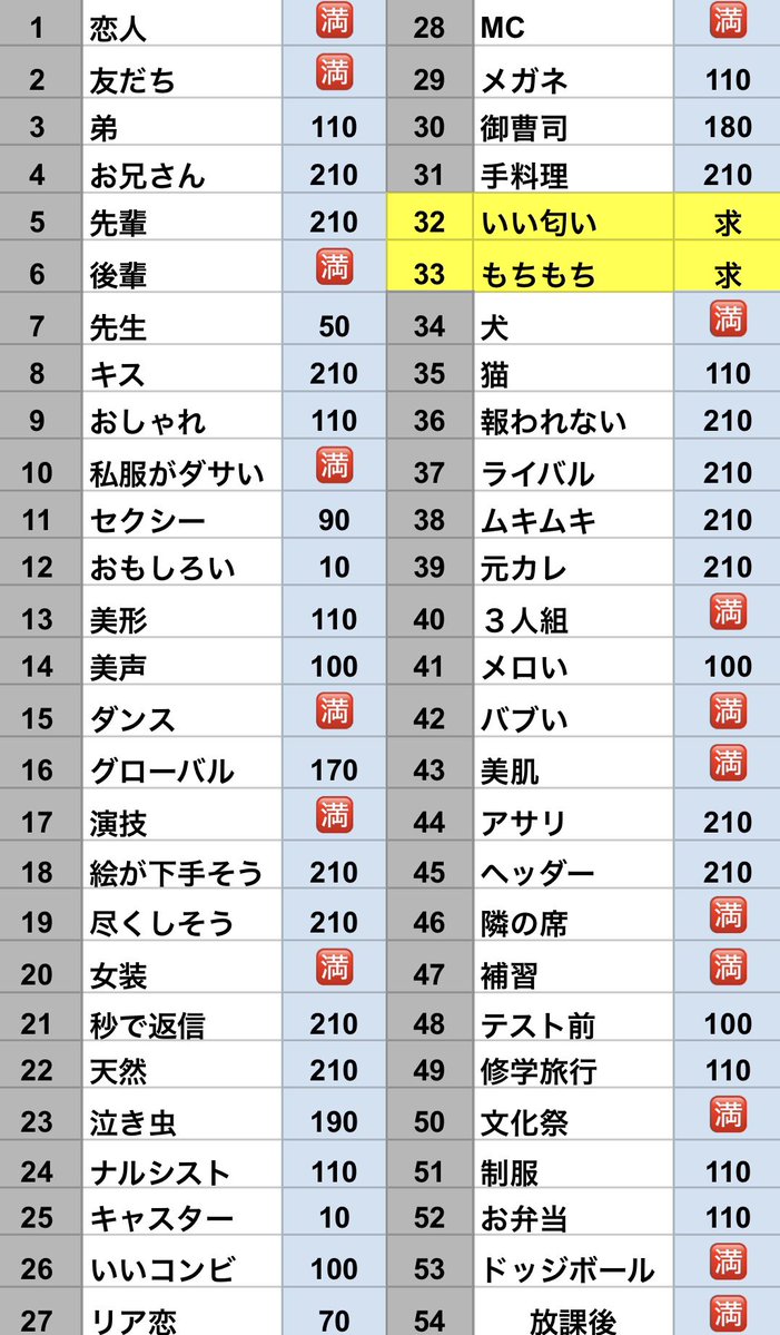 ek3nt's tweet photo. Myojo ジュニア大賞  枠交換していただける方を探しております

【求】もちもち＞いい匂い
【譲】画像参照 

12月号⭐️全210冊予約済み⭐️ （増える可能🈶）
✅当初より大幅に追加したため空き枠あり
いいね後dmまでお願いいたします

#Jr大賞枠交換 #ジュニア大賞枠交換
#ジュニア大賞交換 #Jr大賞交換 https://t.co/wz3S8eIopB