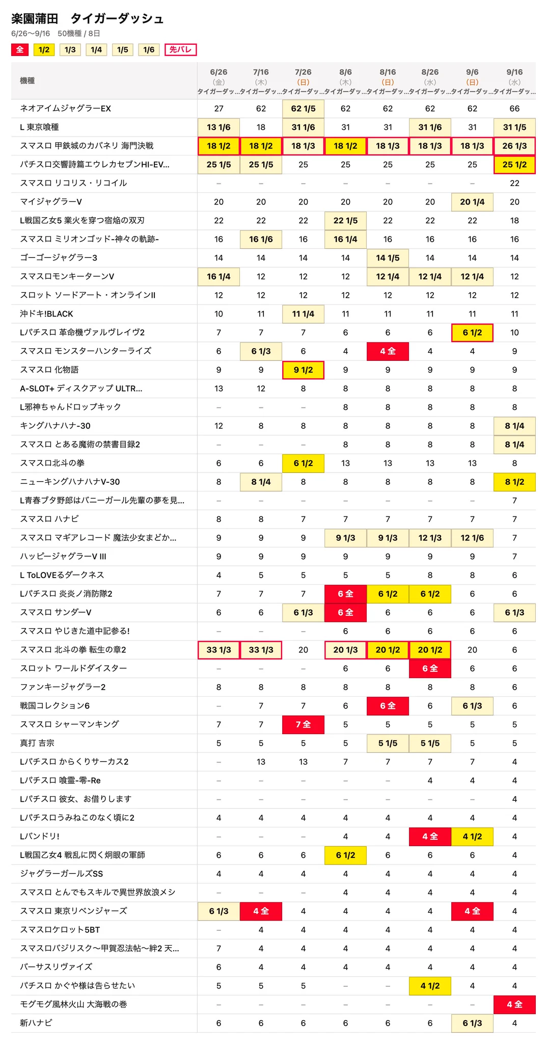 蒲田のスロ民 on X: 