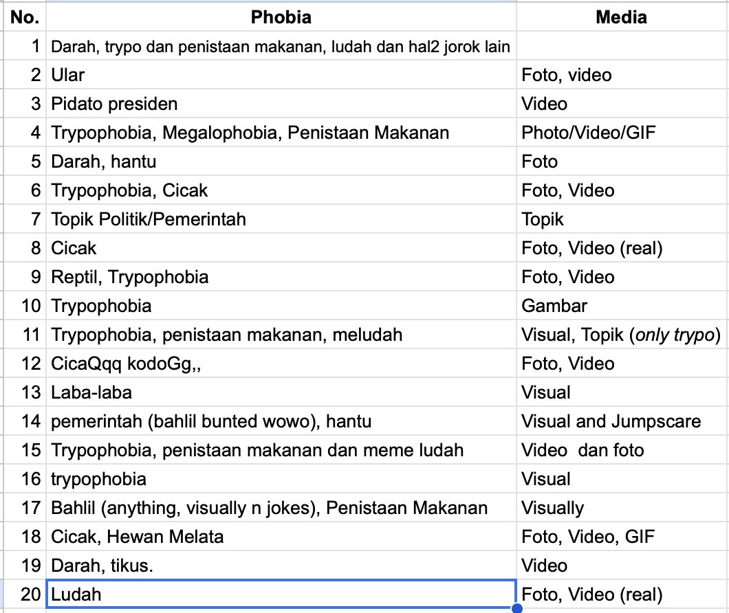 arcdemy's tweet photo. berikut List of Phobia saat ini dan dapat di akses di link yang sama https://t.co/1mYrIx0aA5