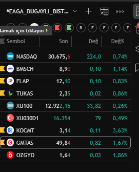 dayi_cakir's tweet photo. #BORSA  #ENDEX  #BMSCH #FLAP #TUKAS #KOCMT #GMTAS #OZGYO 
DAHA FAZLA TREND HİSSE İÇİN ..⬇️
https://t.co/aYtusY1jcV
ASLA YATIRIM TAVSİYESİ İÇERMEZ.. https://t.co/WbYNc6elku