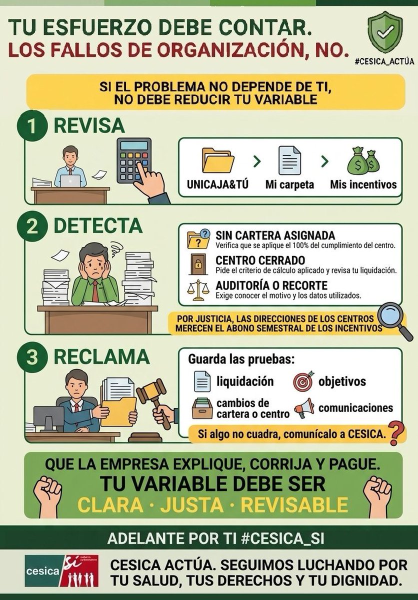 cesica_si's tweet photo. TU ESFUERZO DEBE CONTAR

🔝  Es de justicia que las direcciones de los centros también perciban el abono semestral de los incentivos. Y no olvidamos a los SSCC. Todas las personas trabajadoras merecen igualdad.

📉 Si el problema no depende de ti, no debe reducir tu variable
👇 https://t.co/UPmI9pAeE2
