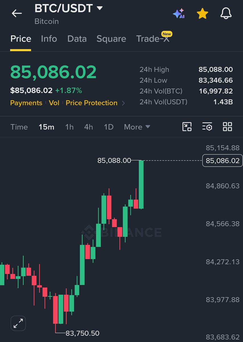 MaxCrypto's tweet photo. $BTC and $ETH are pumping back up.

$50 Billion added in the last 4 hours. https://t.co/hFIu9jQaWB