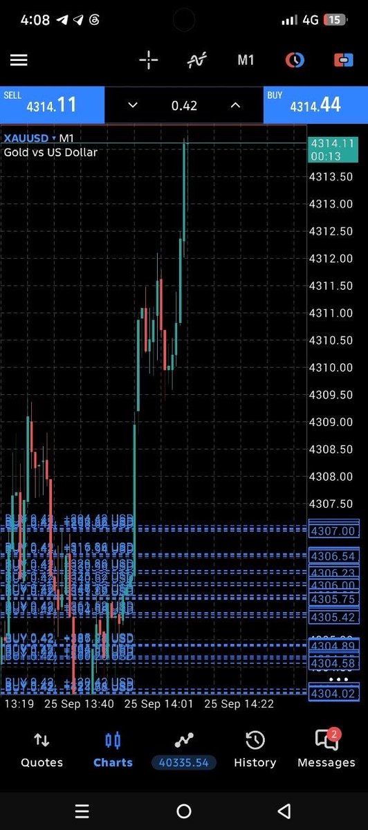 RickyGutierreze's tweet photo. Wow Buy amazing✔️✔️✔️
#XAUUSD https://t.co/Wg3KgSai5b