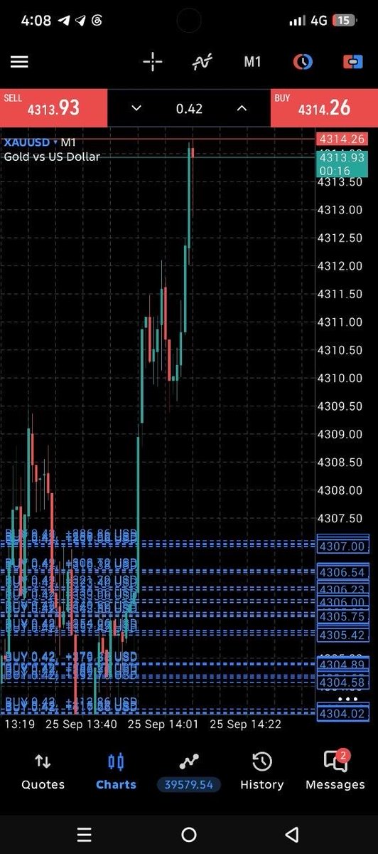 RickyGutierreze's tweet photo. Wow Buy amazing✔️✔️✔️
#XAUUSD https://t.co/Wg3KgSai5b