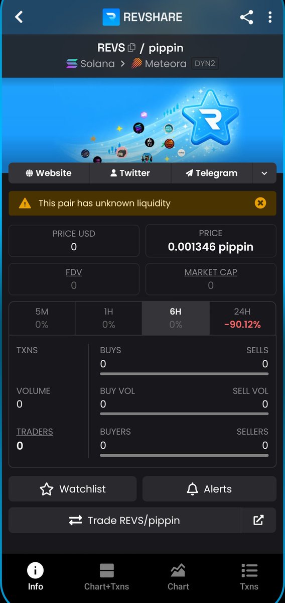 luffyonchain's tweet photo. @revshare_app 🚨 $REVS  RED FLAGS

🐳 One wallet holds 69.3%
⚠️ Top 10 hold 80.5%
📉 -98.6% in 24H
💸 10% transfer fee

Too much concentration and too many questions.

Who controls that 69.3% wallet? 👀

#REBELALLIANCE #RAC https://t.co/82F6M22ui0