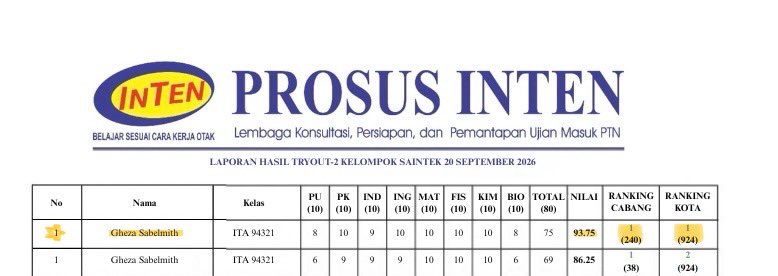 writehyacinth's tweet photo. Wujud asli Gheza Sabelmith TO inten cuman salah 5 rank 1 kota, cabang 93,75 🙏🏻🙏🏻🙏🏻🙏🏻 https://t.co/fyFheuYvBl