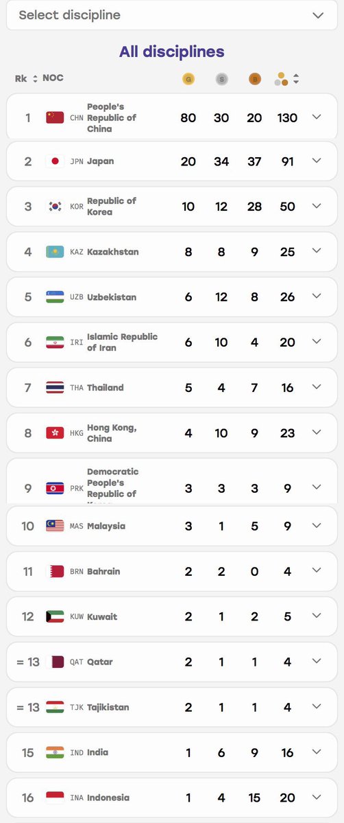 mandate2049's tweet photo. Indian pajeeets are the weakest and least athletic race on earth. 
Even blacks have one redeeming quality: athleticism. 
Indians have none. Low IQ and physically unfit at the same time. Worthless biomass. https://t.co/nu6mP8qapq