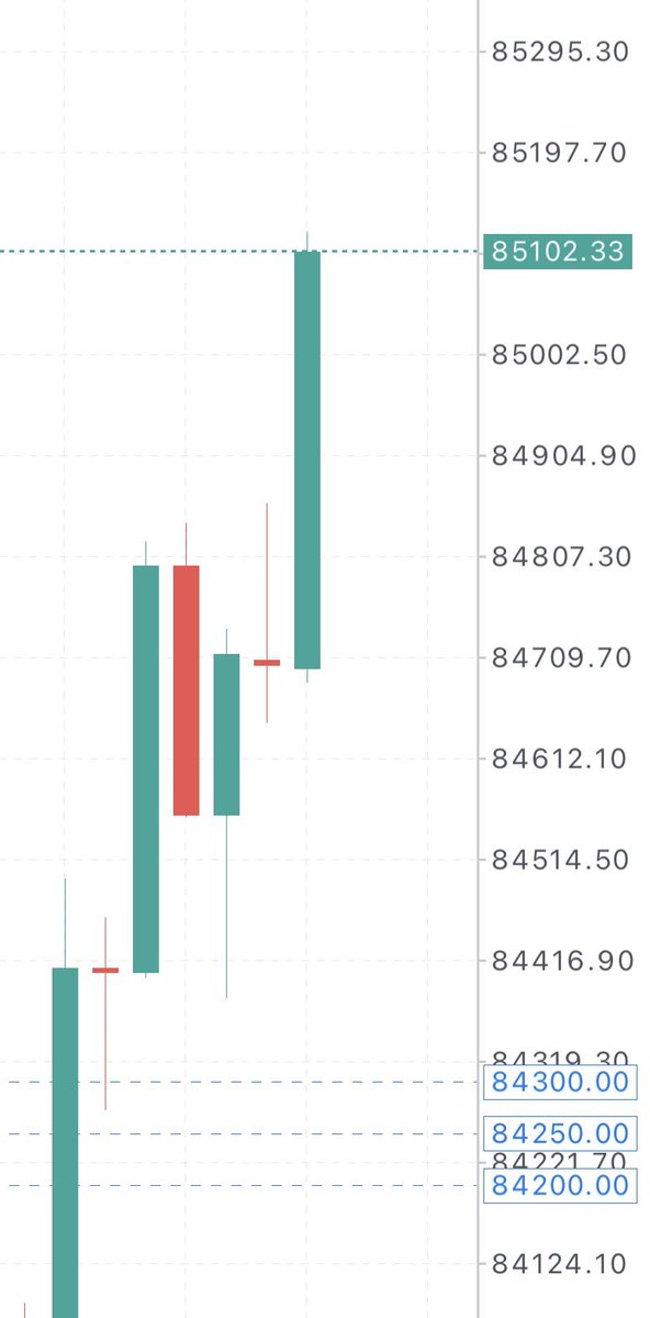 JAPANXAUUSD's tweet photo. クソッ、、悔しすぎる‼️‼️‼️

CANCEL❌

BUY ZONEが広かったから、少し引き付けたらビタで上がっていった🤦‍♂️

#BTCUSD     SIGNAL    先出し https://t.co/ULyCN1F3t8