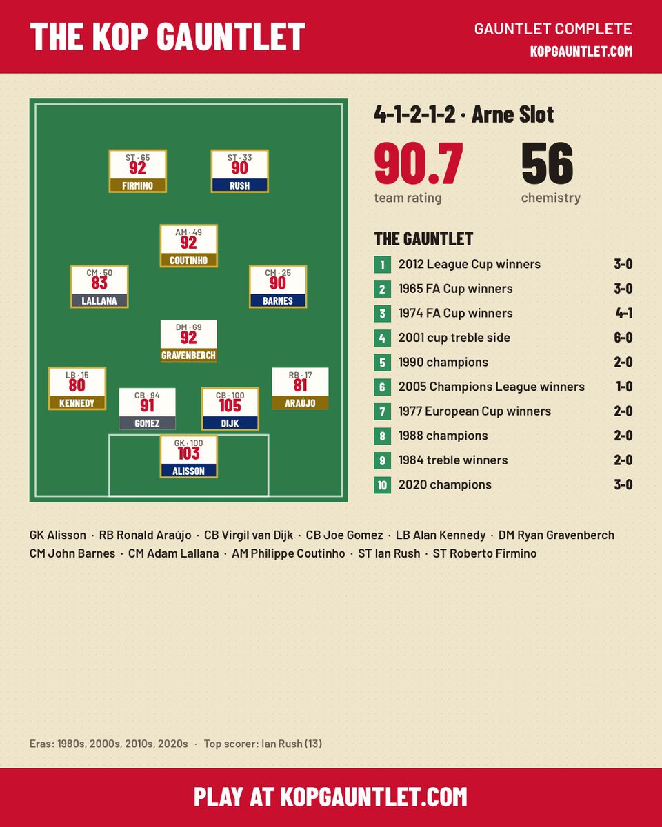 elliott______'s tweet photo. @stehoare Belting game that - fair play. 

Not a bad team either - Big Ronny straight in. https://t.co/UCmTHiPbbn