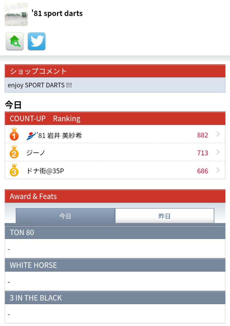 81Bullshed's tweet photo. Pick−up !!!
▼
Today's
COUNT-UP
ランキング
栃木県那須塩原市黒磯
'81 SPORT DARTS
@81sportdarts
▼
プロダーツクラブ
'81 B.S.D.C.
https://t.co/dWz4rWePmh
▼
#81BSDC
#ダーツ https://t.co/6R2FjGHjoR