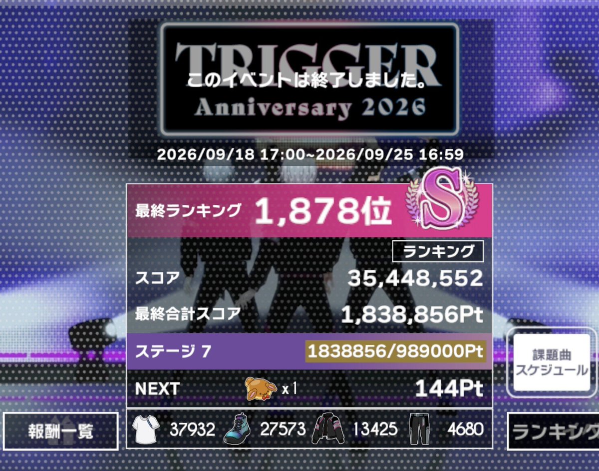 miiko1224's tweet photo. TRIGGER記念日2026お疲れ様でした！！💪
金特効八乙女楽様のおかげでSに入れました🥲ありがとう、八乙女楽！！大好きだっ！！！
特効を貸してくださったフレンドの皆様ありがとございました！！特に4500の楽と龍は本当に助かりました🙏✨️ https://t.co/FhV3Q4Gvmm