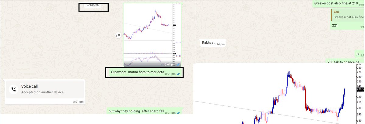 TrendTrader85's tweet photo. #GREAVESCOT: 235 from 210

Understanding price action

before tha move comes nad then inform when there is move and see stock moving up https://t.co/DeEtxIdc3h