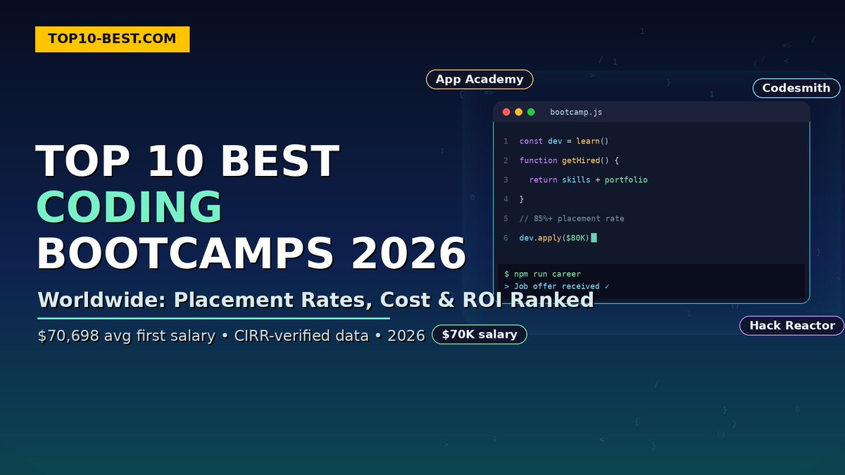 VelmaJesj7's tweet photo. Start your coding journey with the world’s top 10 coding bootcamps. Find the right program to build in-demand tech skills and launch your career. https://t.co/uezZJz9mTH