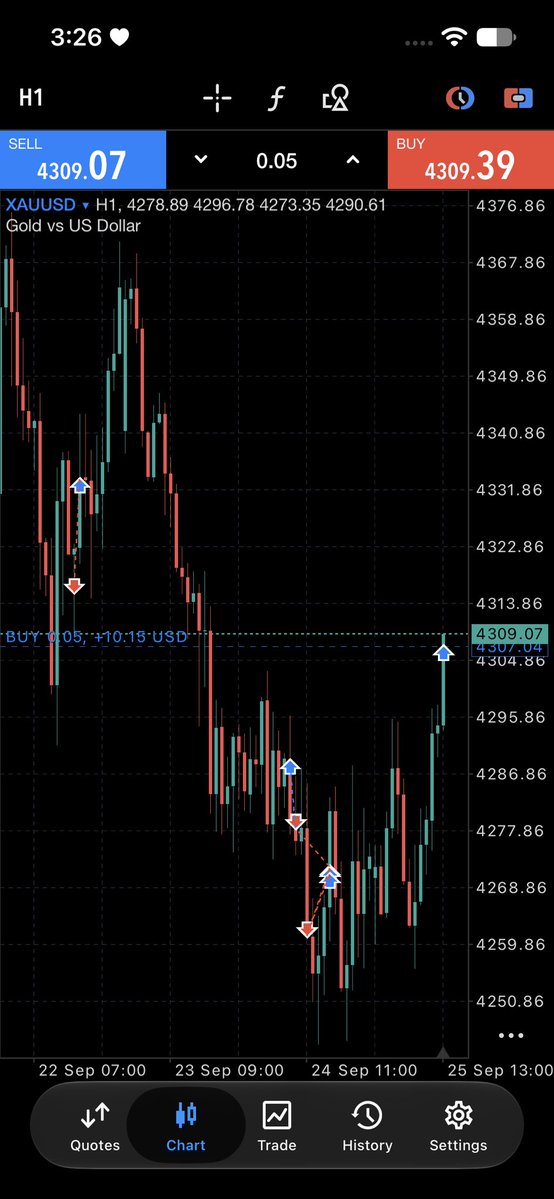 tradewithmiafx's tweet photo. JOIN NOW TELEGRAM PREMIUM CHANNEL LINK IN BIO 💸🚨

XAUUSD BUY NOW 🔥
ENTRY (4300)
TP 1 HIT SUCCESSFULLY  💸
TP 2 HIT SUCCESSFULLY  💸
Tp 3 HIT SUCCESSFULLY  💸

JOIN TELEGRAM PREMIUM CHANNEL FOR FREE DAILY HIGH ACCURACY SIGNALS 95% OF WIN RATE 💸🔥 https://t.co/C74fzgRa0e