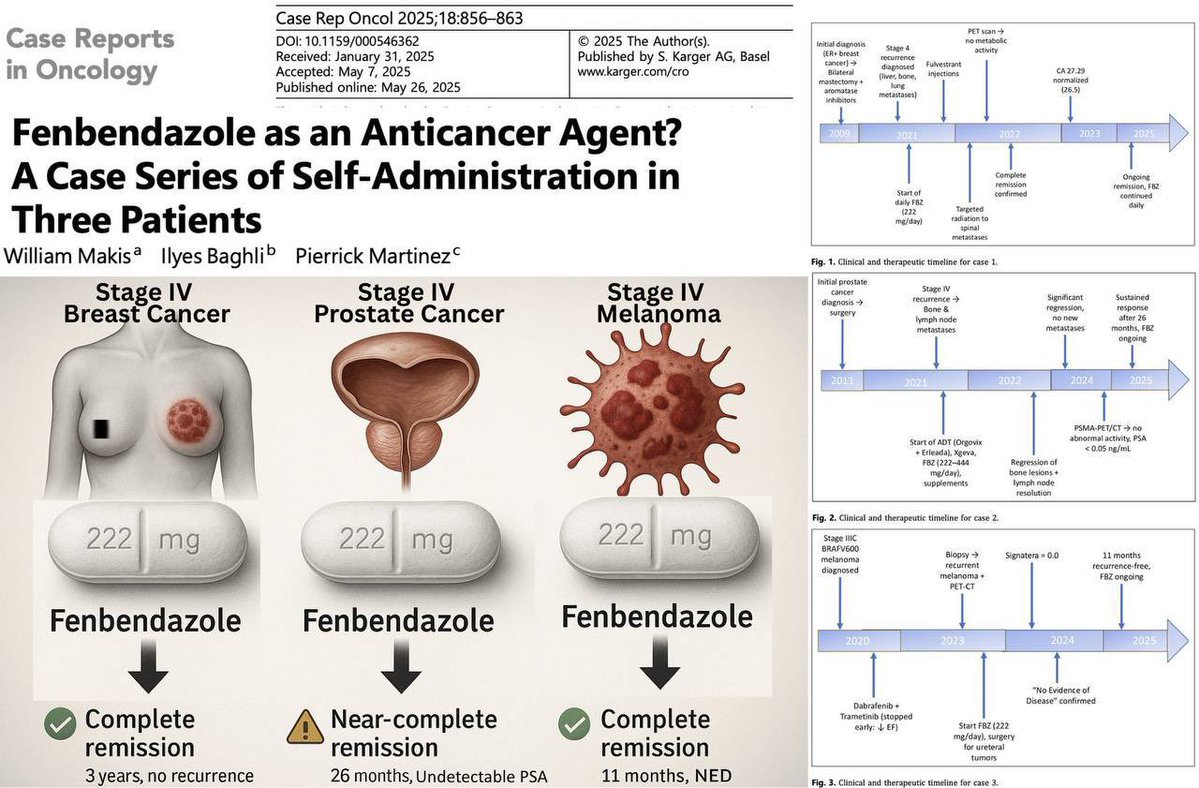 De_Gene_Decode's tweet photo. BREAKING: Fenbendazole Linked to Remission or Near-Remission in THREE Stage IV Cancer Patients

New study reports breast, prostate, and melanoma patients experienced dramatic tumor regression and long-lasting remission — without chemotherapy 👇

✅Case 1: 83-year-old woman, Stage IV Breast → Complete Remission (3 years)

✅Case 2: 75-year-old man, Stage IV Prostate → Near-Complete Remission (26 months, undetectable PSA)

✅Case 3: 63-year-old man, Stage IV Melanoma → Complete Remission (11 months)

Outcomes mirror preclinical findings on fenbendazole’s anti-cancer activity. Similar to ivermectin, fenbendazole may act as a powerful anticancer agent.

Clinical trials should be urgently initiated to test fenbendazole’s true potential.