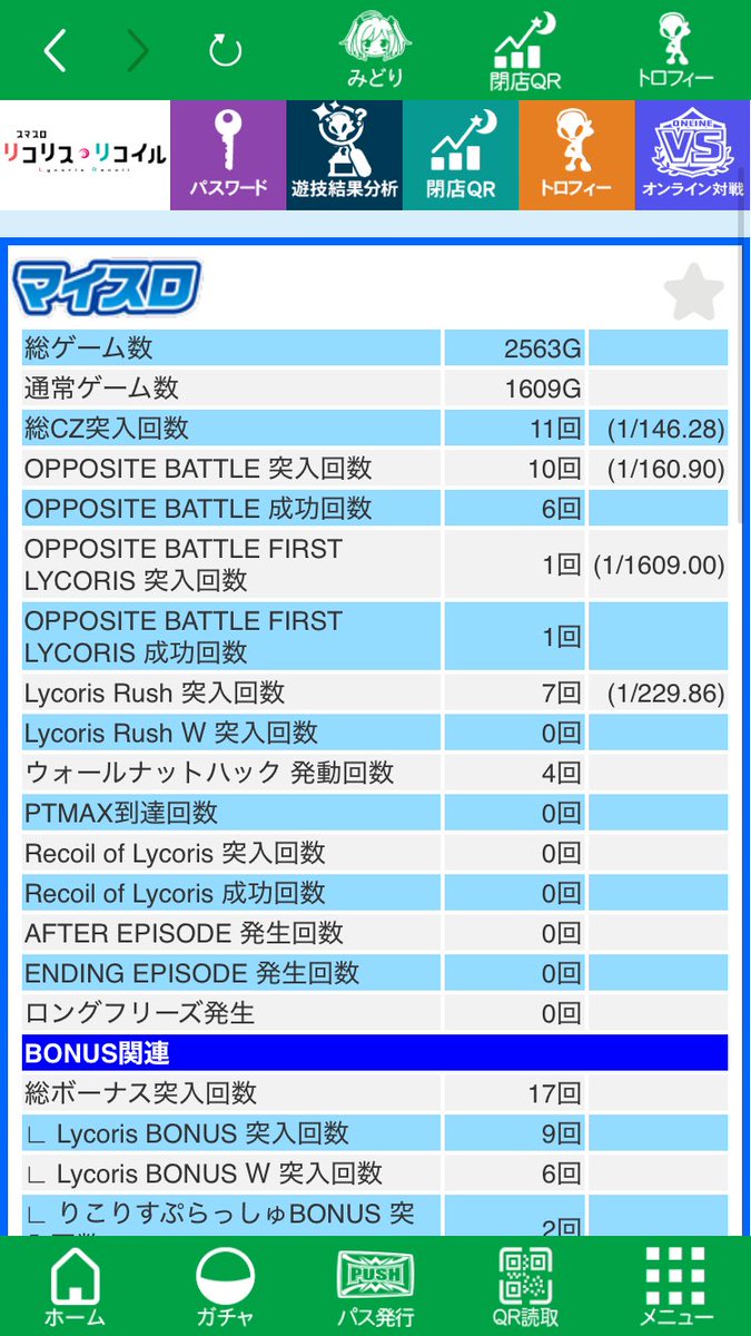 SloterGR's tweet photo. 総収支−2,919枚‼️
リコリコ、そろそろ第一候補から外します笑

本日は4台。
総投資4,637枚
総回収1,718枚
総収支−2,919枚 

まぁ、前回のからくりよりマシですかね笑

まずはリコリコ1台目。

変更狙いの上げ狙いでしたが、狙いはハズレ。
据え置き天井をくらいました😇

一回当たってSTスルーしたあと、しばらくして中段チェリー‼️

しかしながら続かず、465枚回収で撤退。

−731枚

そのあと、前日から合わせて3スルーのチバリヨ2へ。

1台目は2回当ててもモードAくさいので、もう1台のチバリヨ2へ移動。

−767枚

2台目のチバリヨ2は、1回当てたあと早々に単チェリーが出て続行。

しかし2回目の当たりはチェリー35回まで引っ張られ、投資が嵩む…。

そのボーナスから1G連レギュラー笑
そこから天国移行して5連したものの、レギュラーに偏って610枚。

投資は1,630枚までいってたので、

−1,020枚

そして最後、リコリコ2台目。

朝から良さげだった台で、ST2スルーした状態で空いた台。

そこからさらに2スルーを重ね笑
合計5回目でようやくST連チャン。

銅トロフィーが出たり、CZもかなり良かったりして、いつもよりはマシだったんですが…

今日のリコリスラッシュ結果がこちら↓

STスルー
STスルー
476枚
615枚
382枚
STスルー
645枚

下手すぎる。

私以外、上位に簡単に行くというのに🤣

結果、−401枚

チバリヨ2に関しては、まぁこんなものだし需要もなさそうなので、ここからリコリコの感想笑

・残り10Gは変換レベル一段階上げてくれてもよくない？
・先バレカスタム、CZにも対応してるのめんどくさい
・ボーナス中に対応レア役引くとけっこうムカつく笑
　↑特に今日はコレに苦しめられました

オポジットバトルは6/10で成功と上振れ。
ファーストリコリスもちゃんと来て成功させてる。

コレで勝てなきゃ相性が悪いですな
ʅ（◞‿◟）ʃ

リコリコ、どうするか。

私の周りの人うますぎて、簡単そうに見えるのになぁ笑

ひとまず第一候補からは外しましょうかね。

今月も偉い負けてきたので、もう荒い機種で狙っていく感じになるでしょう笑

リコリコはひとまず第一候補から外します笑

お疲れさまでした😊