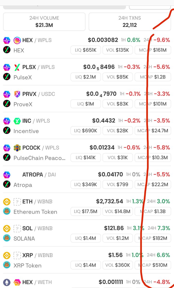 cryptobulll2026's tweet photo. @CristinaHype Yea ok.  What happened to sharing liquidity with ETH. What a shit show. I’m sorry. RH stands for Ruined hopes. https://t.co/A5neTwnU94