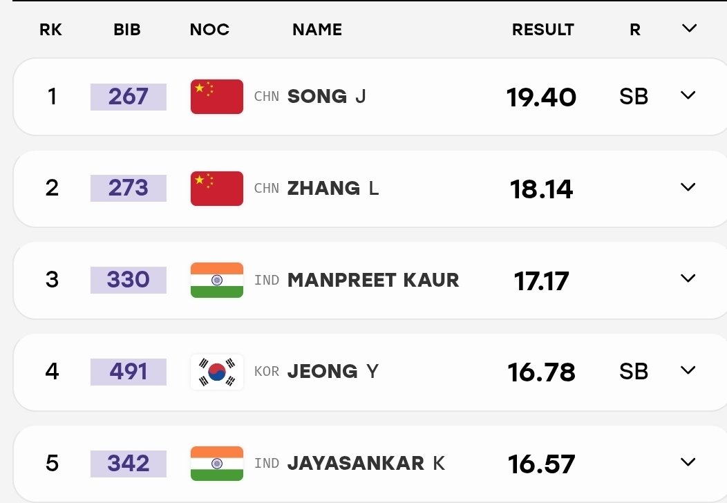 minedrum_md's tweet photo. Manpreet Kaur won bronze in Women's Shotput 👏 🥉

#AsianGames2026 https://t.co/7JrxCSWvba