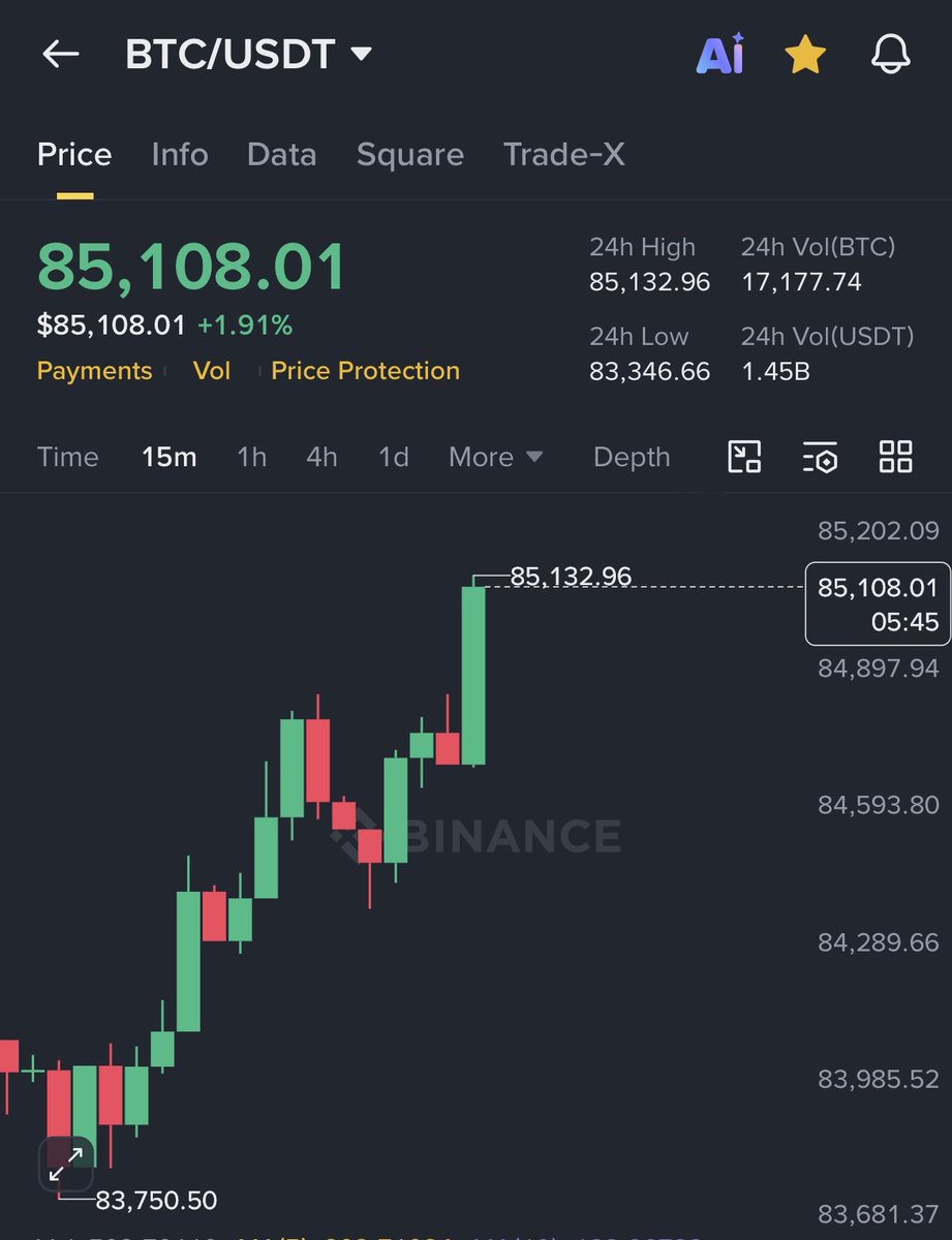 AshCrypto's tweet photo. $BTC is back above $85,000.  

$ETH reclaims $2,700.  

Bears were really hyping the recent dip. https://t.co/oHA4gveQ8o