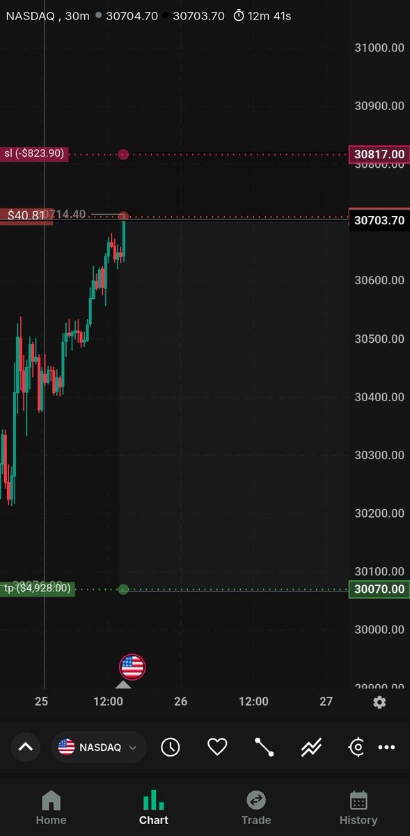 ludclww's tweet photo. im going for sell on #NASDAQ
htf https://t.co/8xsfE4uLxS