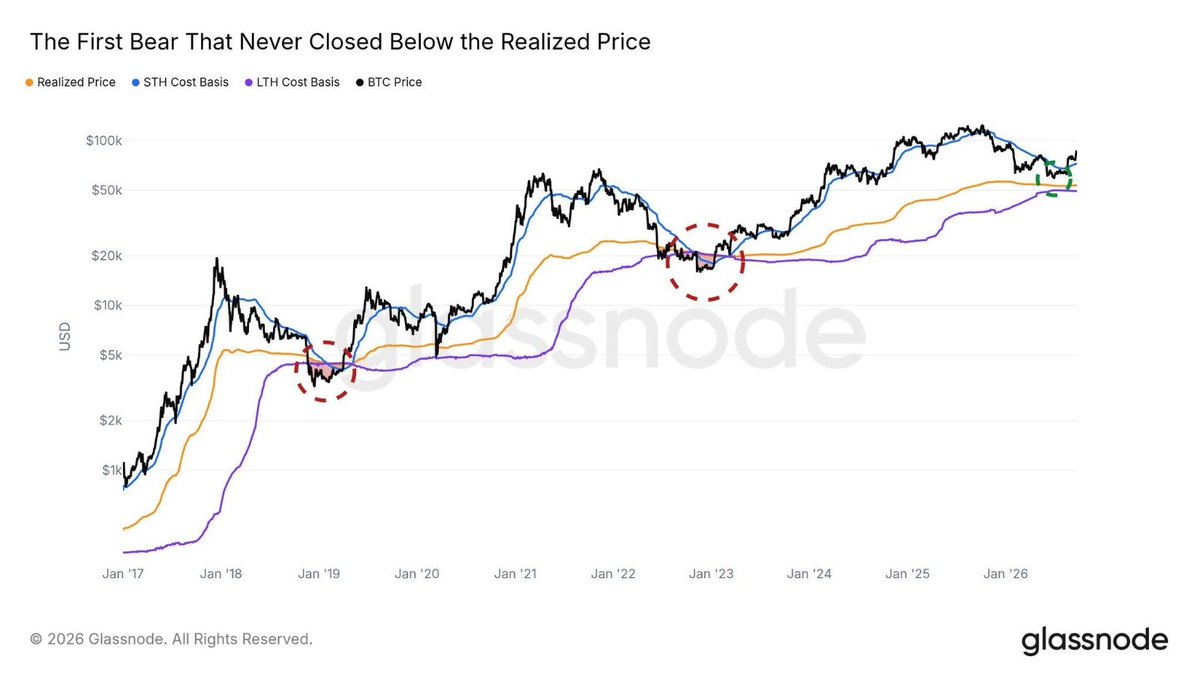 cryptobyusmann's tweet photo. bitcoin:native stayed above the key price line throughout this drop. Every previous crash went way below this level. Buyers are much stronger today and will not let it fall.
#Bitcoin #BTC #Crypto https://t.co/CTNuVvsZX2