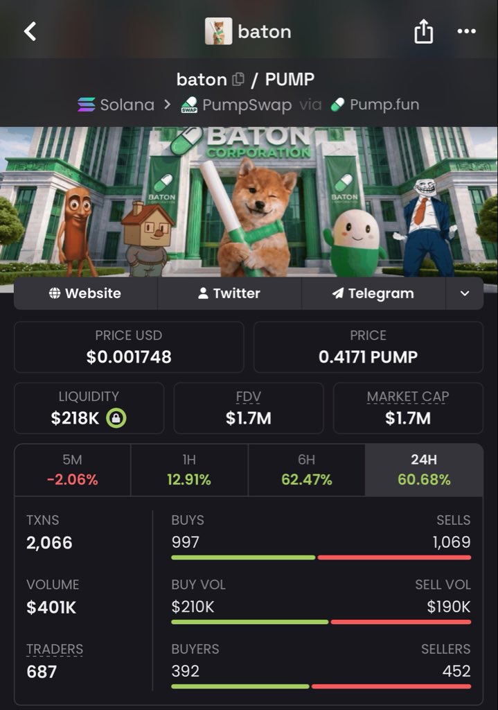 Berlin_dy's tweet photo. $BATON the first ever with pump pair just at 1.7m n u still not in ? 
Lfg 
100m etlist 
we are so fcking eraly dudd 🚀🚀
LFG 

NFA https://t.co/7tVKjciC6V