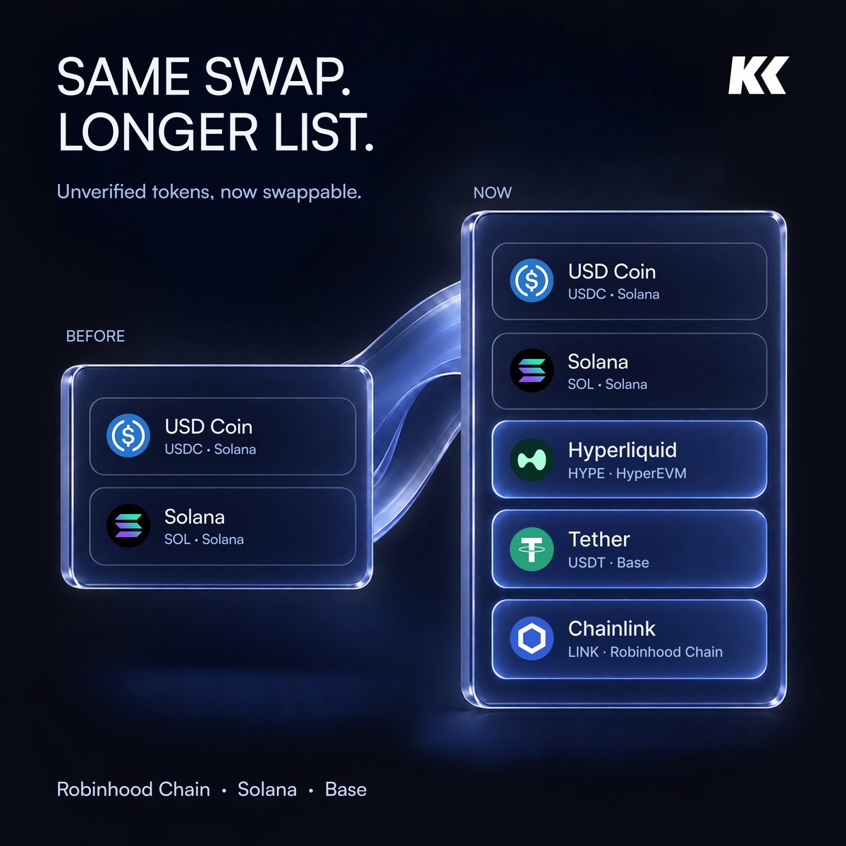 KriptoK's tweet photo. Most of the tokens people actually want are new ones.

Unverified tokens are now swappable on KriptoK, so the newer assets on Robinhood Chain, Solana and Base are reachable from inside the app. 

Same swap flow. Longer list. https://t.co/b97ujx6grW