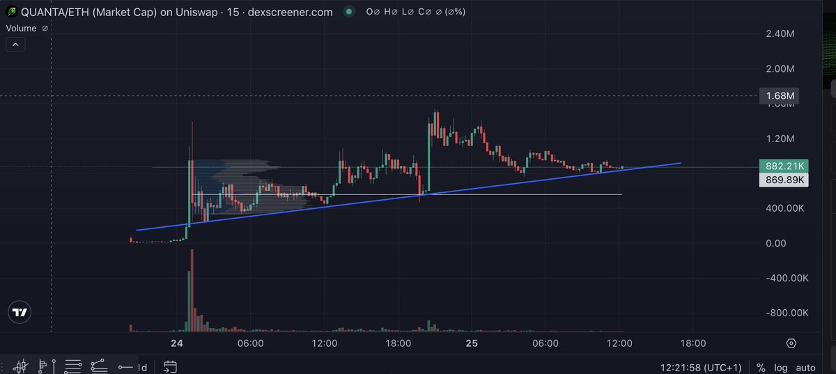 captjackcrypto's tweet photo. robinhood:0x1da81ca017949efbe07972776580d04592ba9b63 sitting on trend/volume node https://t.co/EBqRdE8snp