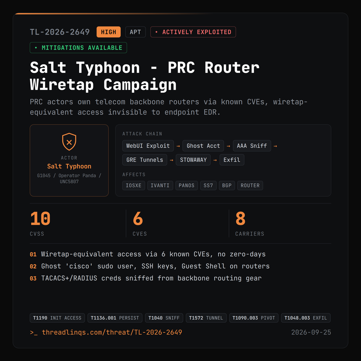 threadlinqs's tweet photo. Salt Typhoon turned carrier backbone routers into wiretaps - no endpoint files, no EDR visibility. https://t.co/p7AjJ4Jzok #ThreatIntel #CVE_2023_20198 #CVE_2023_20273 #cmd1 https://t.co/a8CGPvVtoK