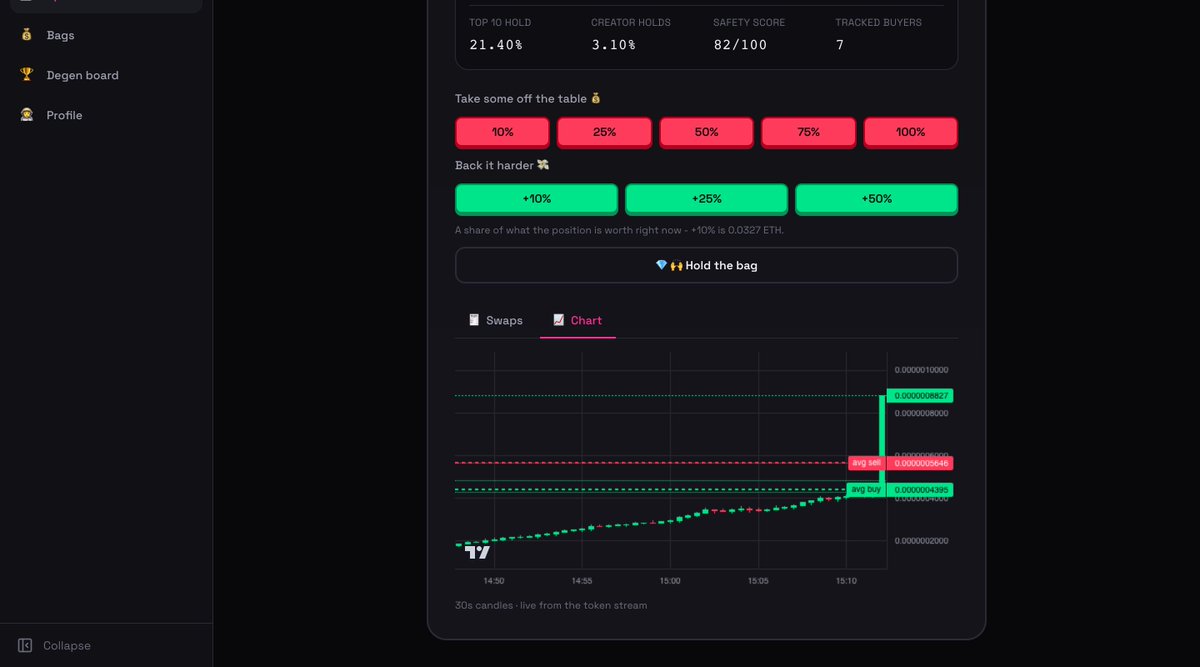 0xKen__'s tweet photo. .@spindottrading is nearly ready! Truly the most degenerate way to bounce in and out of the trenches.

A product designed to sit back, relax and see if you can make some money in the trenches as if you were pulling on a slot machine.

The indexer has been running and we are nearly ready for a beta launch with three chains: RH, BNB and Base.

What has been built so far?

- Indexer across BNB, Base and RH Chain harvesting all major launchpad token launches and their trading data

- Integrity worker to analyse the safety of tokens and keep track of the data that matters most: holder count, holder %, swaps and volume across multiple time periods

- EVM trade router contracts

- API with third party access in mind (https://t.co/8nrqnLsmRz)

- Frontend App (https://t.co/2PiDsoV6kG)

Internal testing is about to start, DMs open if you're interested in the Beta launch

🎰 spin, from day one public launch, will include:

- Multi chain trading support (EVM to start, SOL to follow)

- Deposit with your CC / Apple Pay

- High revenue share with users for referrals

- PnL Leaderboards

- Yes there will be a token with trader incentives for owning - no matter what chain you trade on

- Yes there will be a % of platform fees to buy back and burn the token

- Yes there will be a way for users to have token trading fees airdropped to them

This has been super fun to build and I cannot wait to launch truly the most dopamine inducing, degenerate way to enter the trenches

DMs open if you want to play with the beta when it goes live