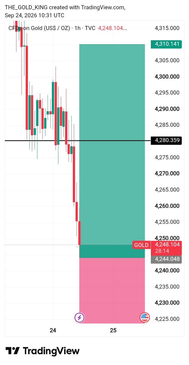 FOREXTRADER066's tweet photo. Before &amp; After 
Got Full Target 
Wants more analysis join telegram link in bio

#XAUUSD https://t.co/rwJkp0BKin
