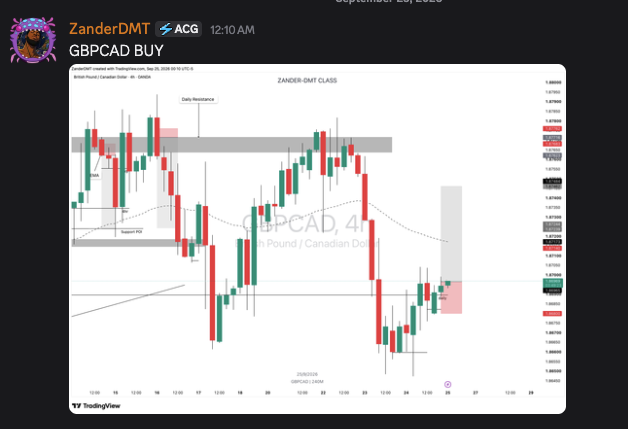 ZanderDmt's tweet photo. #GBPCAD BUY BEFORE AND AFTER 
https://t.co/pfg6gy5IKw https://t.co/khntwP73uK