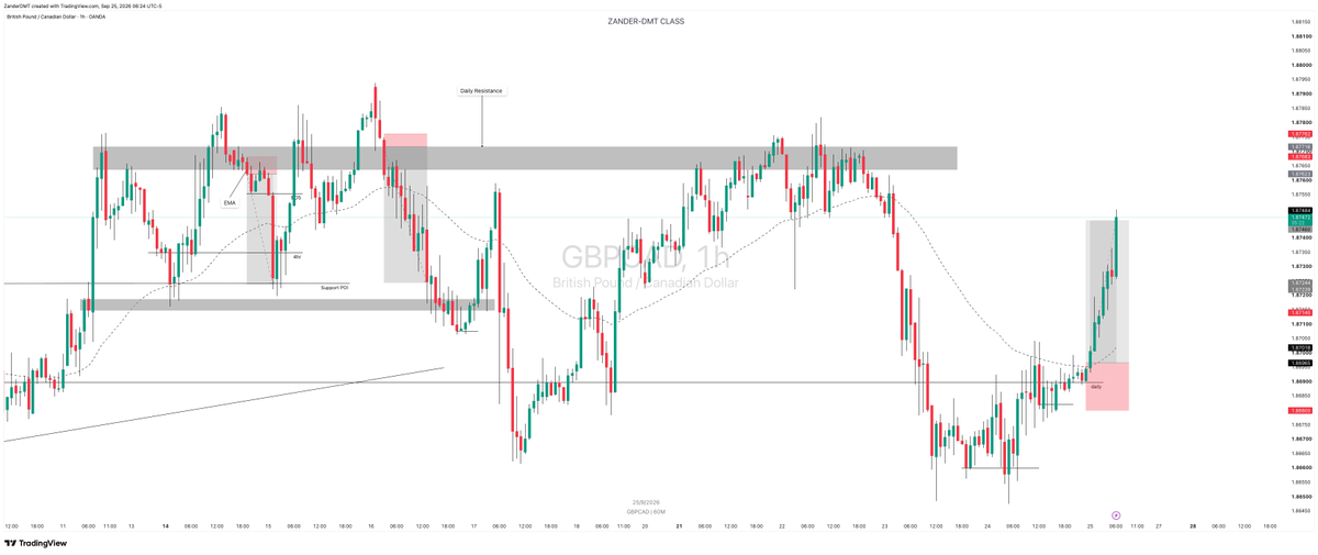 ZanderDmt's tweet photo. #GBPCAD BUY BEFORE AND AFTER 
https://t.co/pfg6gy5IKw https://t.co/khntwP73uK