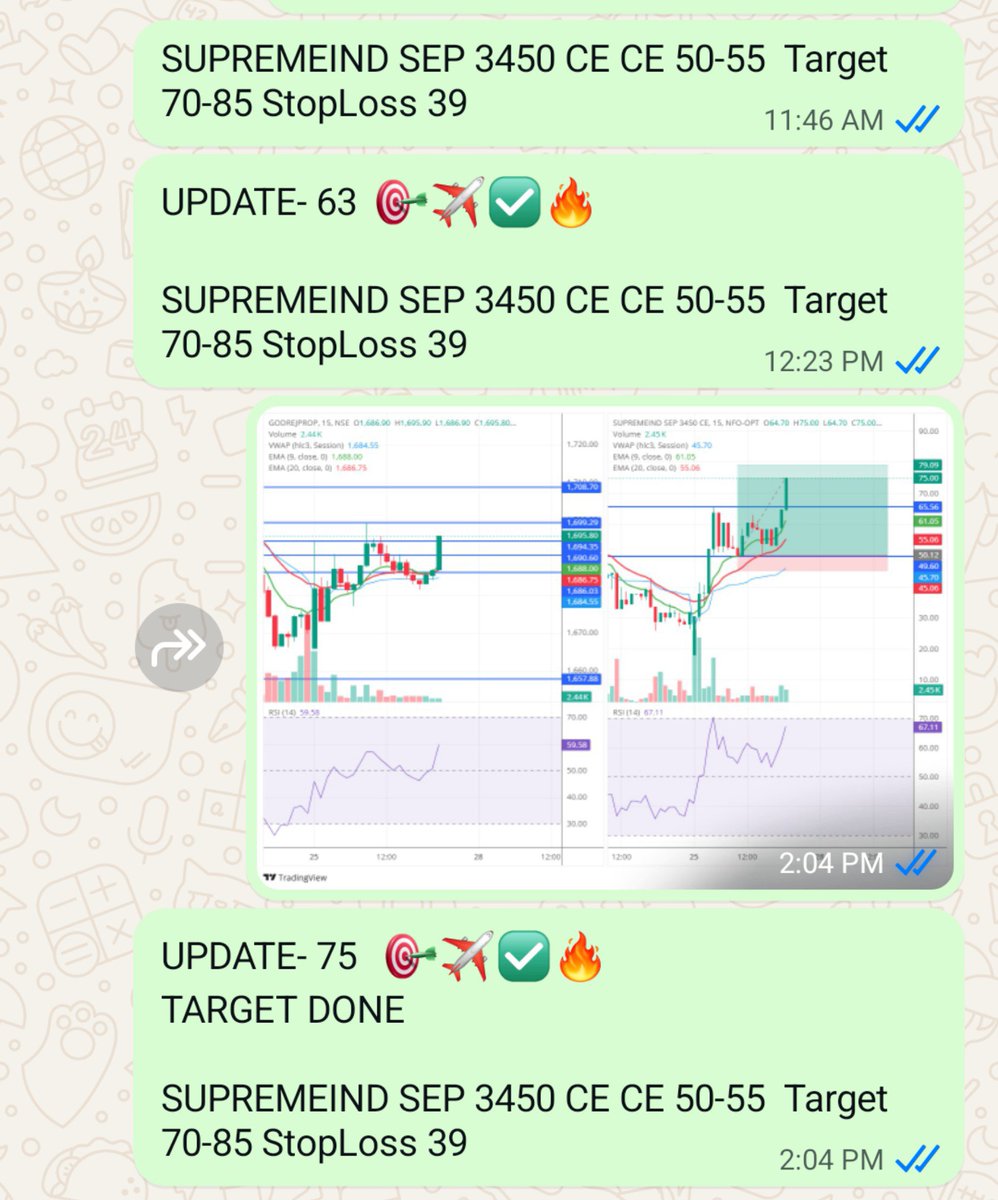 rohit_k933's tweet photo. UPDATE - #BLAST MOMENT 🎯🔥💯✅

#SUPREMEIND- BULLISH https://t.co/2I3Eb9UVtF
